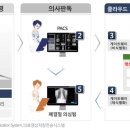 은평구보건소 이미지