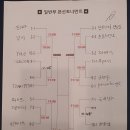 제19회 과천토리배 전국 3x3 농구대회 결선대진표 이미지