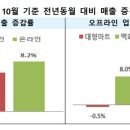 대신유통 이미지