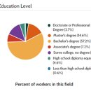 상업용 57 이미지