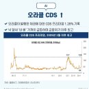 에스케이글로벌(주)파워디젤점 | [시황] 코스닥, 코스피 한국 증시 시장 분석 (2025년 12월 3일)