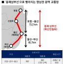 광역교통망 뚫린다…들썩이는 영남권 부동산 시장 이미지