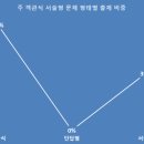 서울고등학교1-16 이미지