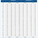 2025학년도 수시 [대구.경북] 모집요강 -최종- 이미지