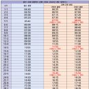 태화충전소 이미지