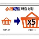 원대로마트