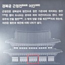 석남사 1호점 | 숭례문 복원 전통 사찰 보존 전시관 문화재청 전통건축부재보존센터 방문