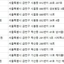 연세가산산부인과의원 이미지