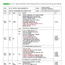 문헌공원 비상급수시설 | 평택항 산동크루즈 위해석도봉래연태 장보고 적산법화원 국가보물 삼선산풍경구 세계최대 남산대불 10분...