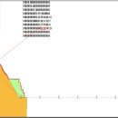 탈렌 계단식 옹벽 해석에서요 이미지