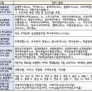 단계할인마트 이미지