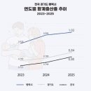 평택-평택-2 이미지