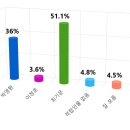 정보리서치중부본부