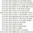 김종민피부과의원 이미지