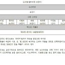 드라마 평론가가 보는 SBS 연기대상 수상 예측표 이미지