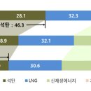 수정에너지 이미지