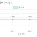 태영유치원 네이버블로그