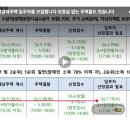 매입임대 모집공고 4월 29일부터....고령자복지주책이야기...10만원한달 식단표 이미지