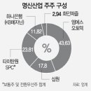 명신상회