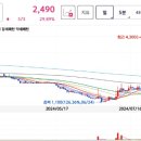 우정메디케어 네이버블로그