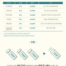 유니플렉스 3관 이미지