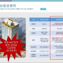 현대숙박 이미지