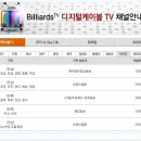 (주)씨엠비 전남방송