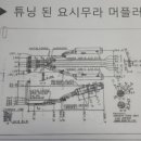 오늘 요시무라 머플러 구변 준비물...ㅜㅜ 이미지