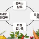 지름길