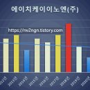 에이치케이이노엔(주) 티스토리