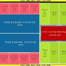희망기업수산
