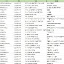㈜한국에코리싸이클링 | 인천 서구 벤처기업