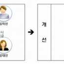 집주인 동의 없이 전세금보장보험 가입-5월부터, 보험료 20% 인하, 서울보증보험 전세금 보험 적용, 보험 가맹대리점 중개사무소 확대 이미지