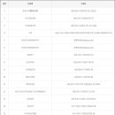 세븐일레븐 인천인하대점 이미지