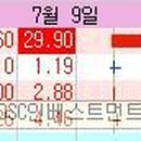 (주)삼화국제무역