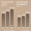 화장품백화점 이미지