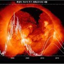 [태양] 활동중인 태양(흑점주기) 이미지