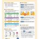 튼튼별약국 | 서울 국민체력100 예약 꿀팁 &amp;튼튼머니 5만원 받는 법 (2026최신판)