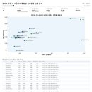 권선동 251 네이버블로그