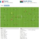 2010 남아공 월드컵 조별예선 A조 3R 프랑스 vs 남아공 이미지