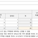 주식회사 더원건축사사무소 이미지