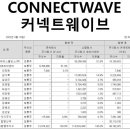 주식회사 커넥트웨이브 이미지
