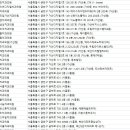 소구영치과의원 네이버블로그