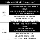 오이다(oida) 이미지