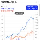 수원-1764 네이버블로그