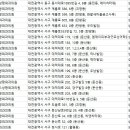 갤러리성형외과의원 이미지