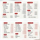 봉녀수제비 이미지