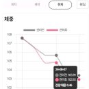 (주)쥬비스다이어트강남점 이미지