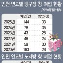 자유공간당구장 이미지
