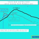 종남산(終南山) 및 백산(栢山) 봉수대(烽燧臺) 위치 고찰